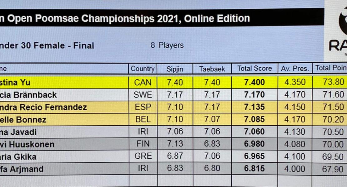 Belgian Open Axelle behaalt Brons!